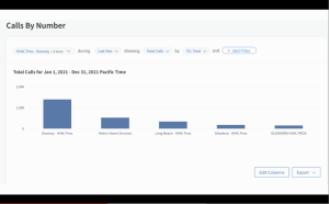 Marketing Data HVAC