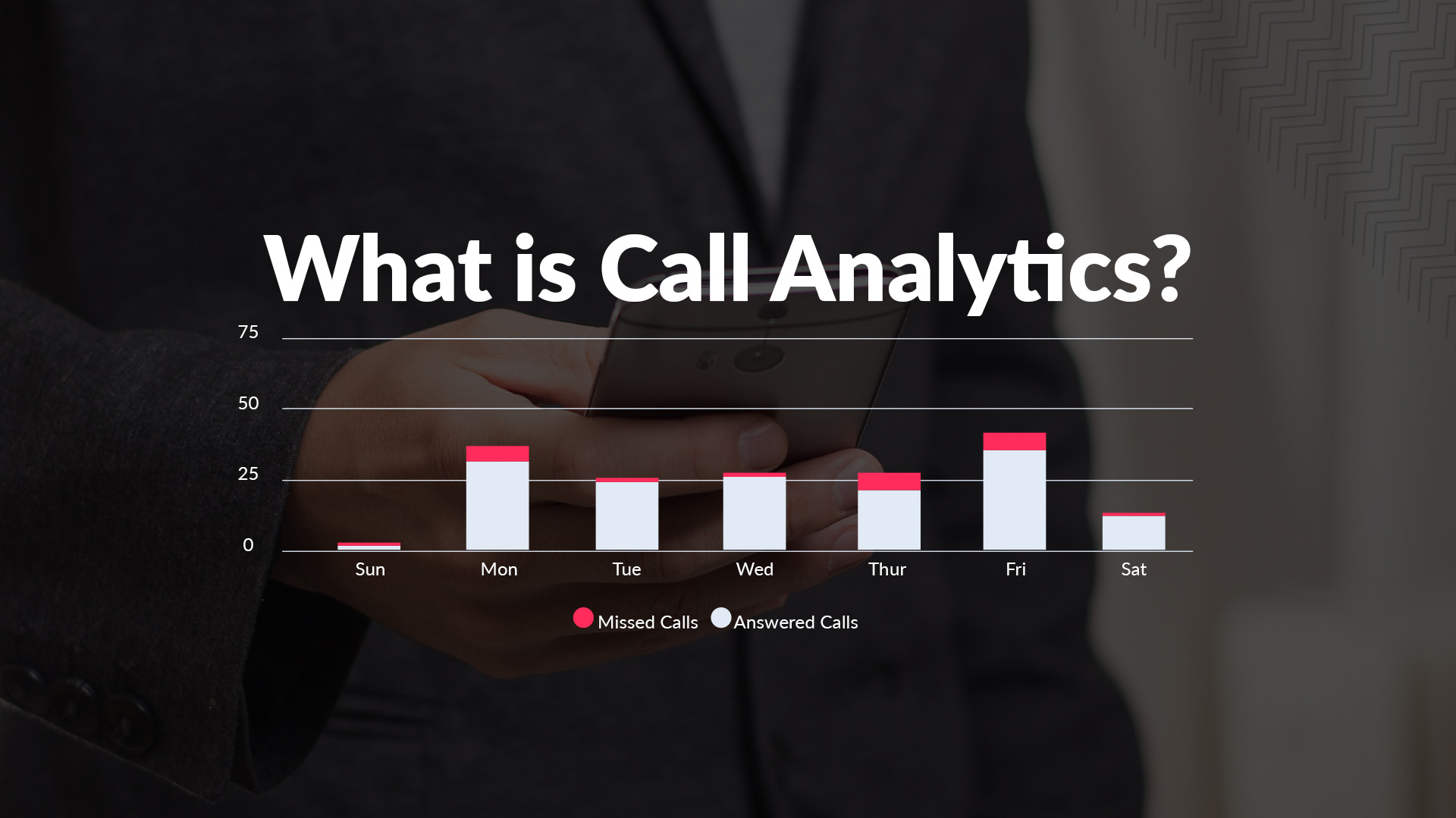 What is Call Analytics?