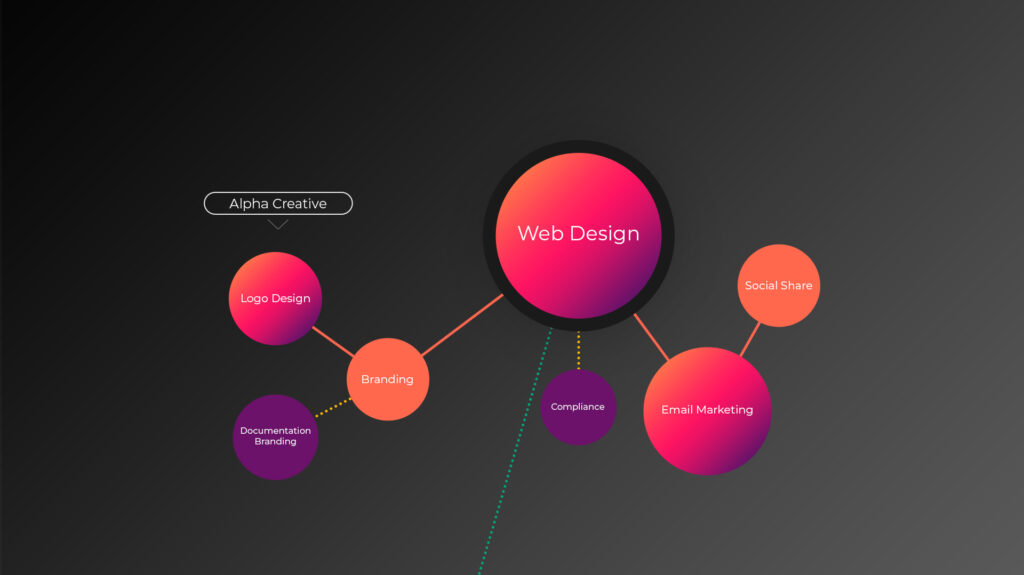 Digital Marketing for HVAC Companies