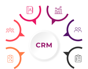 bloq crm system graphic