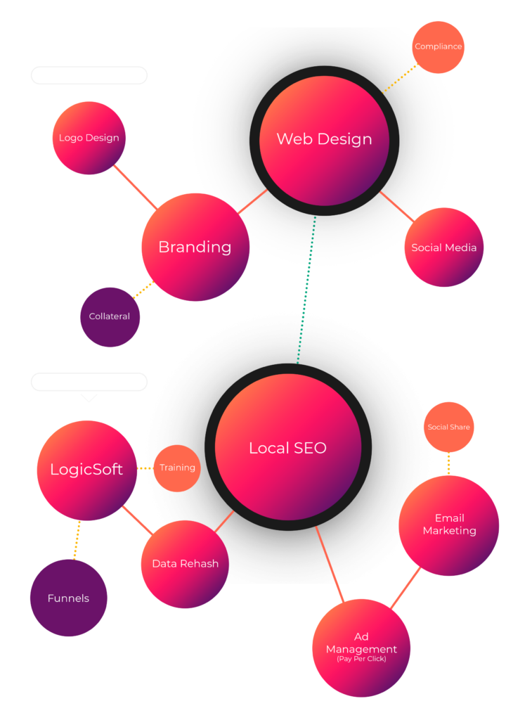 Marketing Service Guide