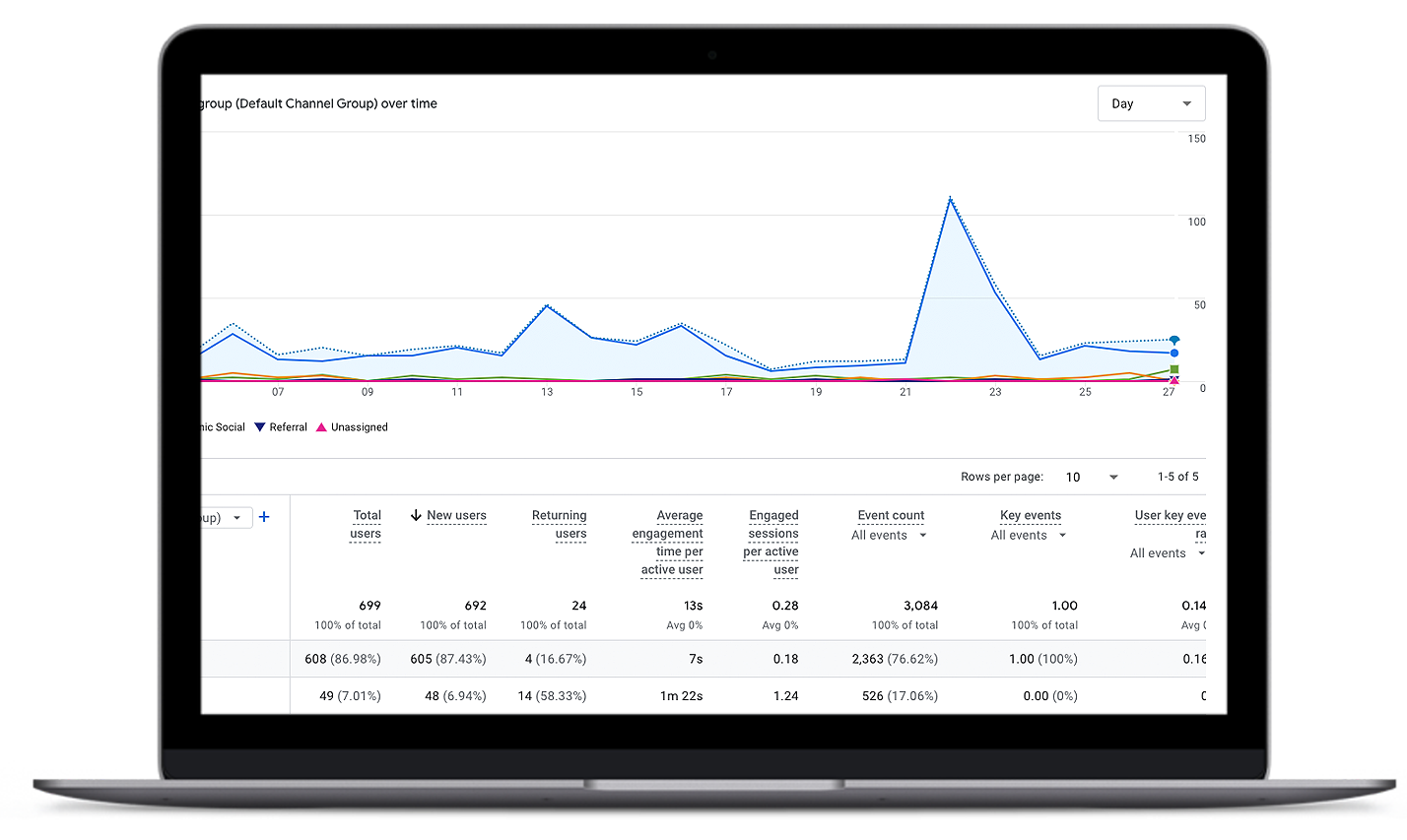 web-design-analytics
